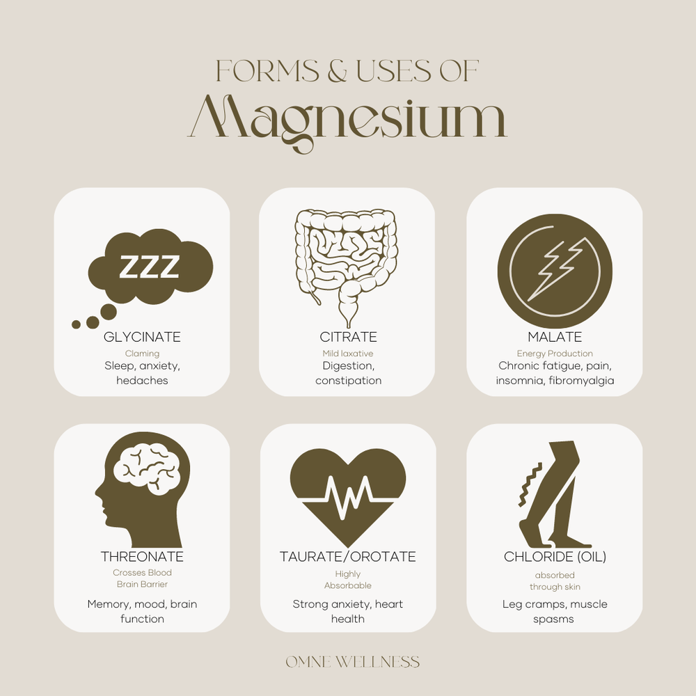 Choosing the Right Magnesium Supplement A Guide to Different Types
