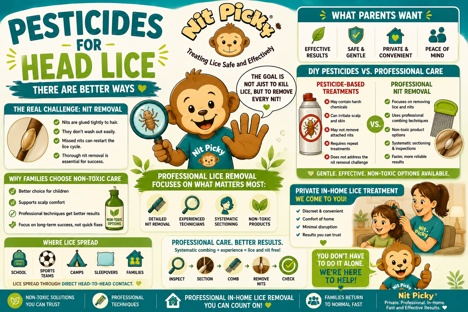 Pesticides For Head Lice