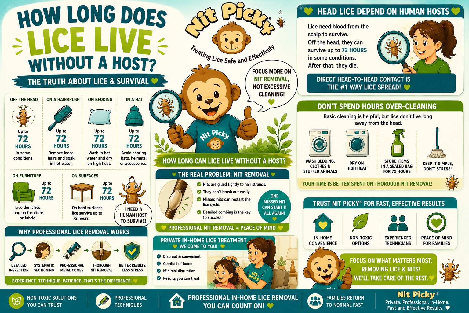 How Long Does Lice Live Without A Host?