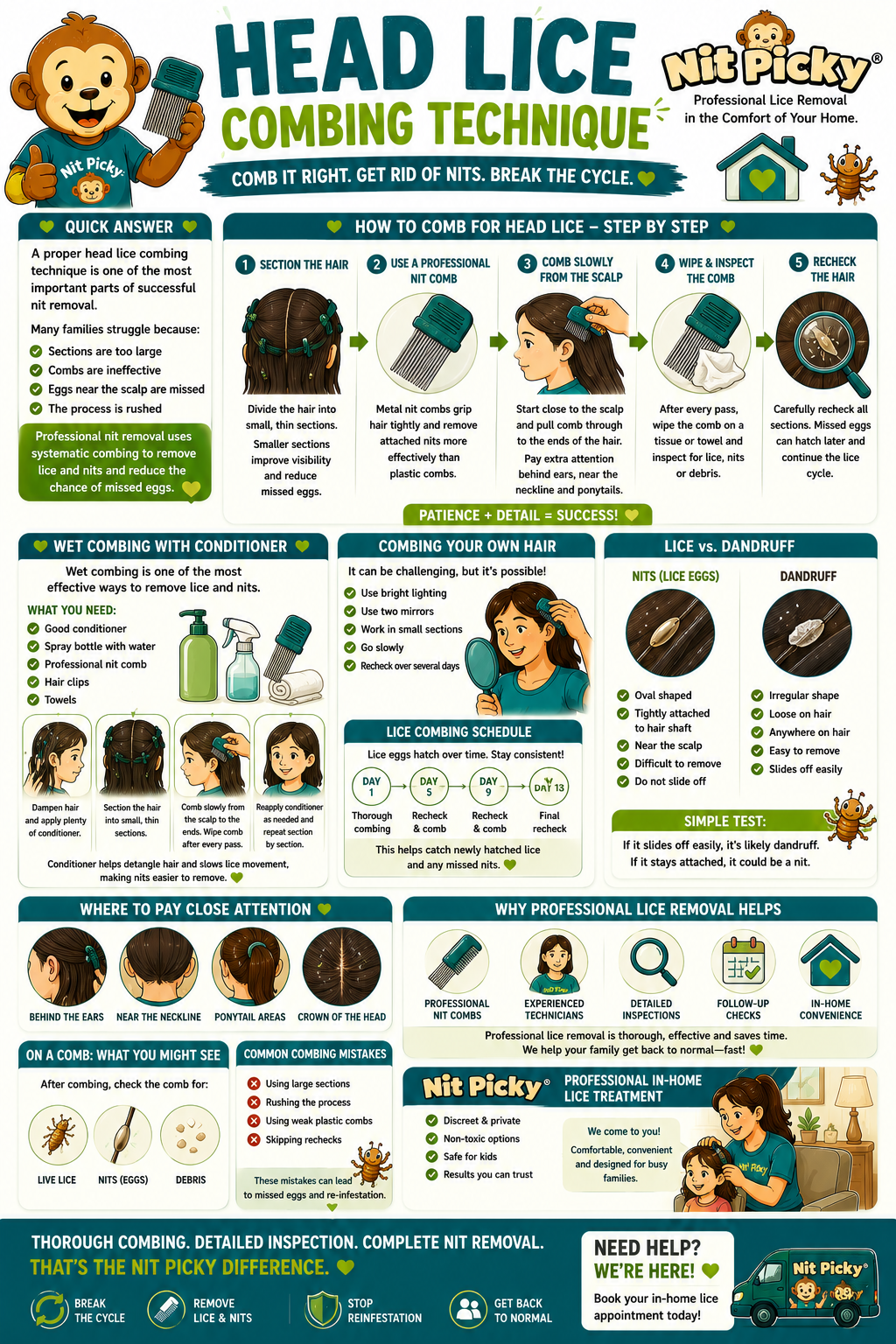 Nit Picky branded lice combing, wet combing for head lice educational.