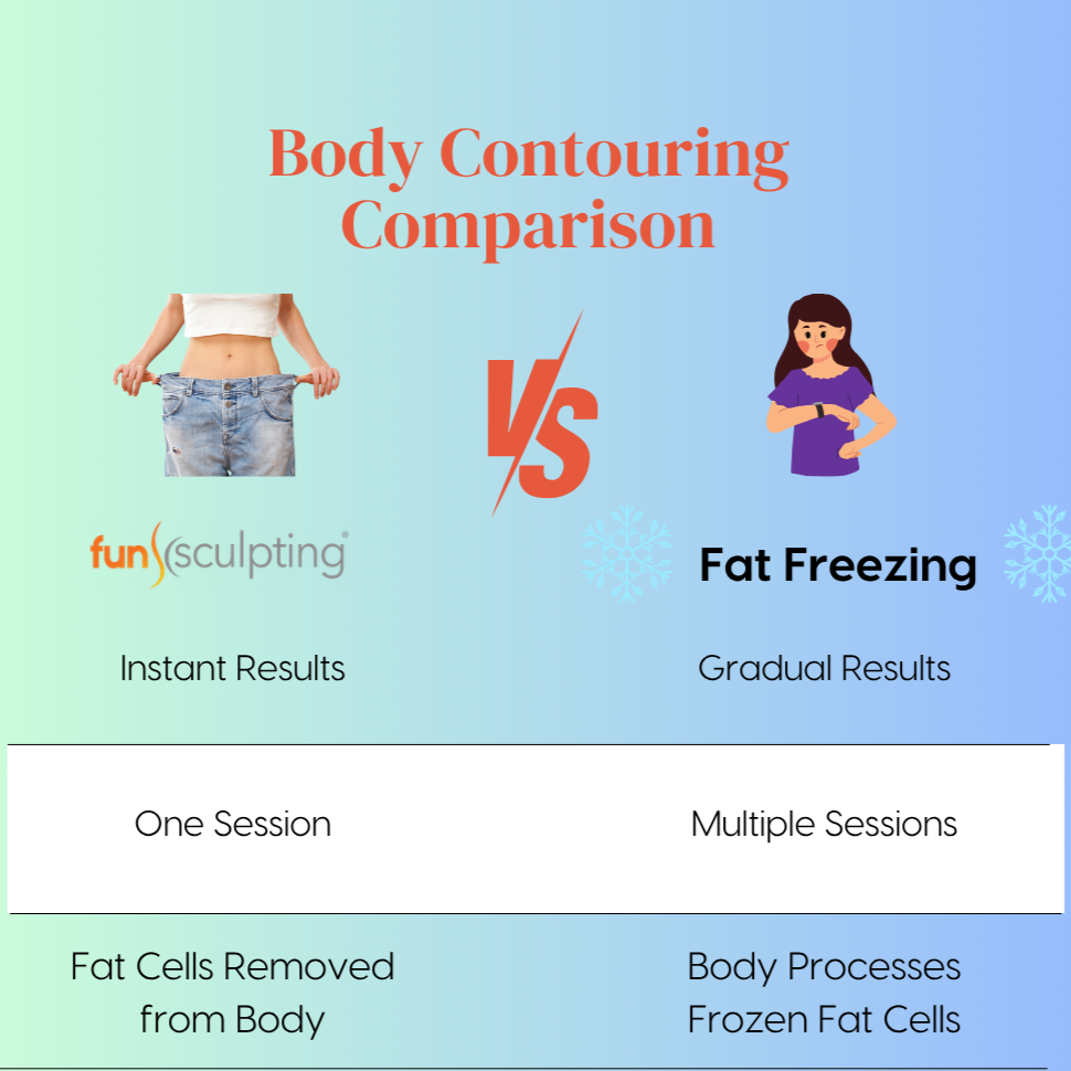 Body+Contouring+Comparison+%281080+x+1080+px%29.png