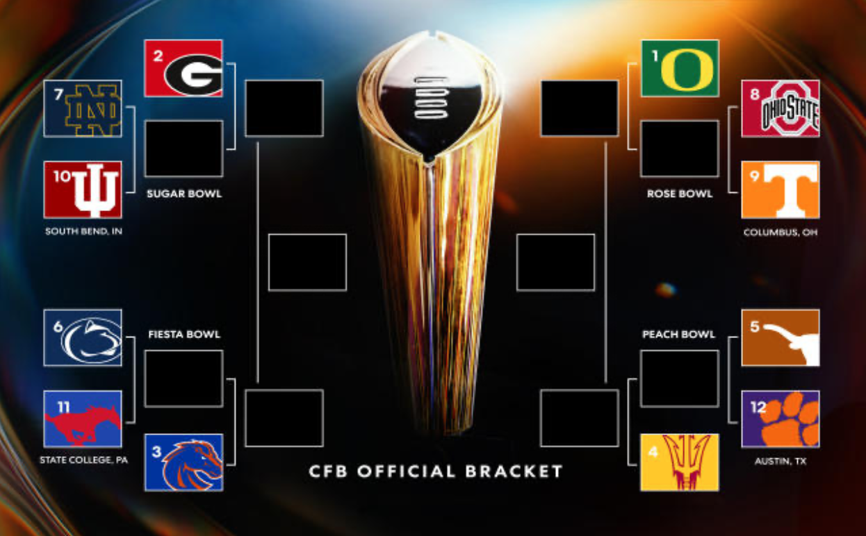 The 12 Team Field Is Set; Now, Let the Games Begin