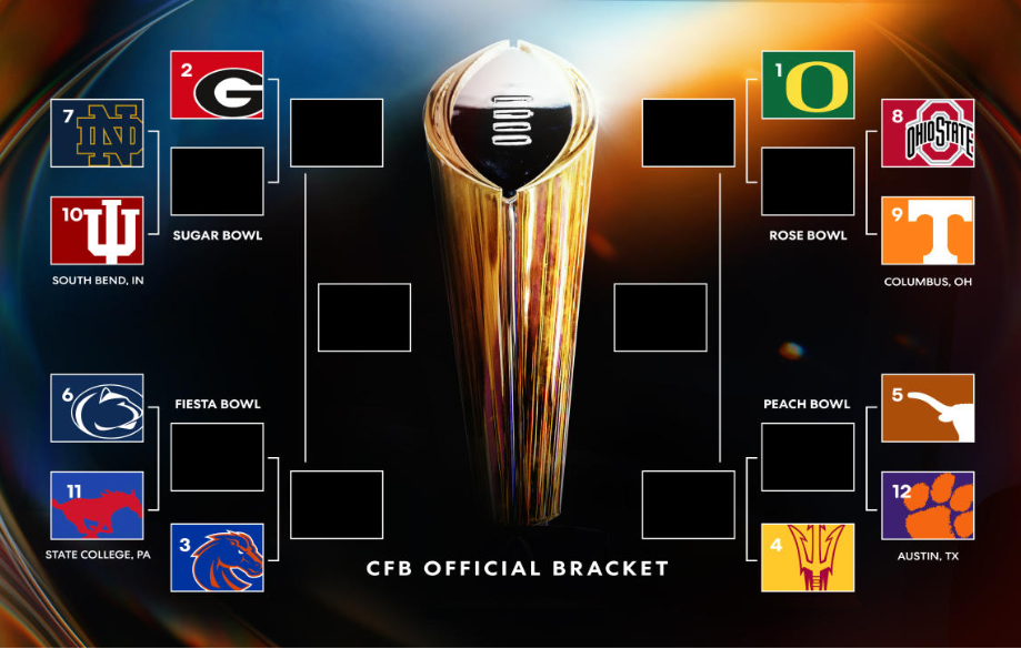 Who Has the Hardest and Easiest Path to the National Championship Game: Ranked from Easiest to Hardest