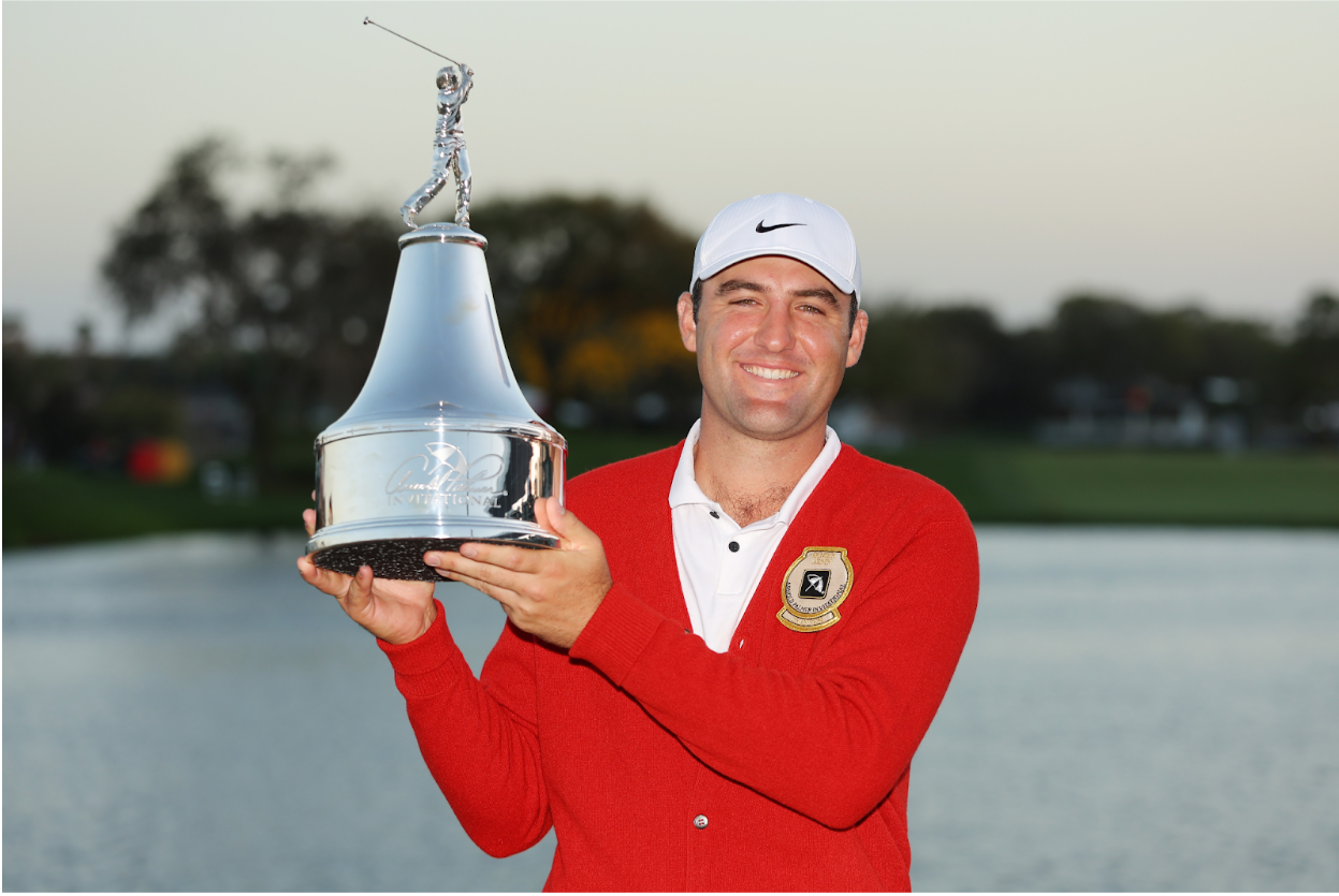 2025 Arnold Palmer Invitational: A Look at the Field and Favorites