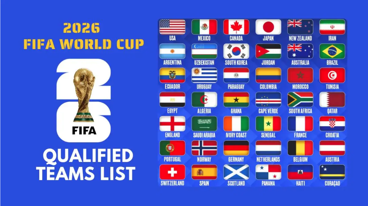 Beyond the Giants: The Emerging Nations That Could Redefine the 2026 FIFA World Cup