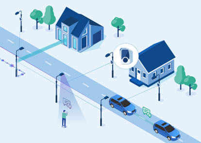 Last Mile Rollout (Wireless-to-the-Home/WttH) #2
