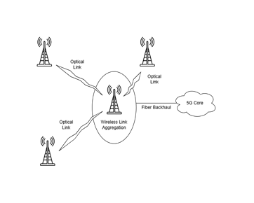 Wireless Link Aggregation