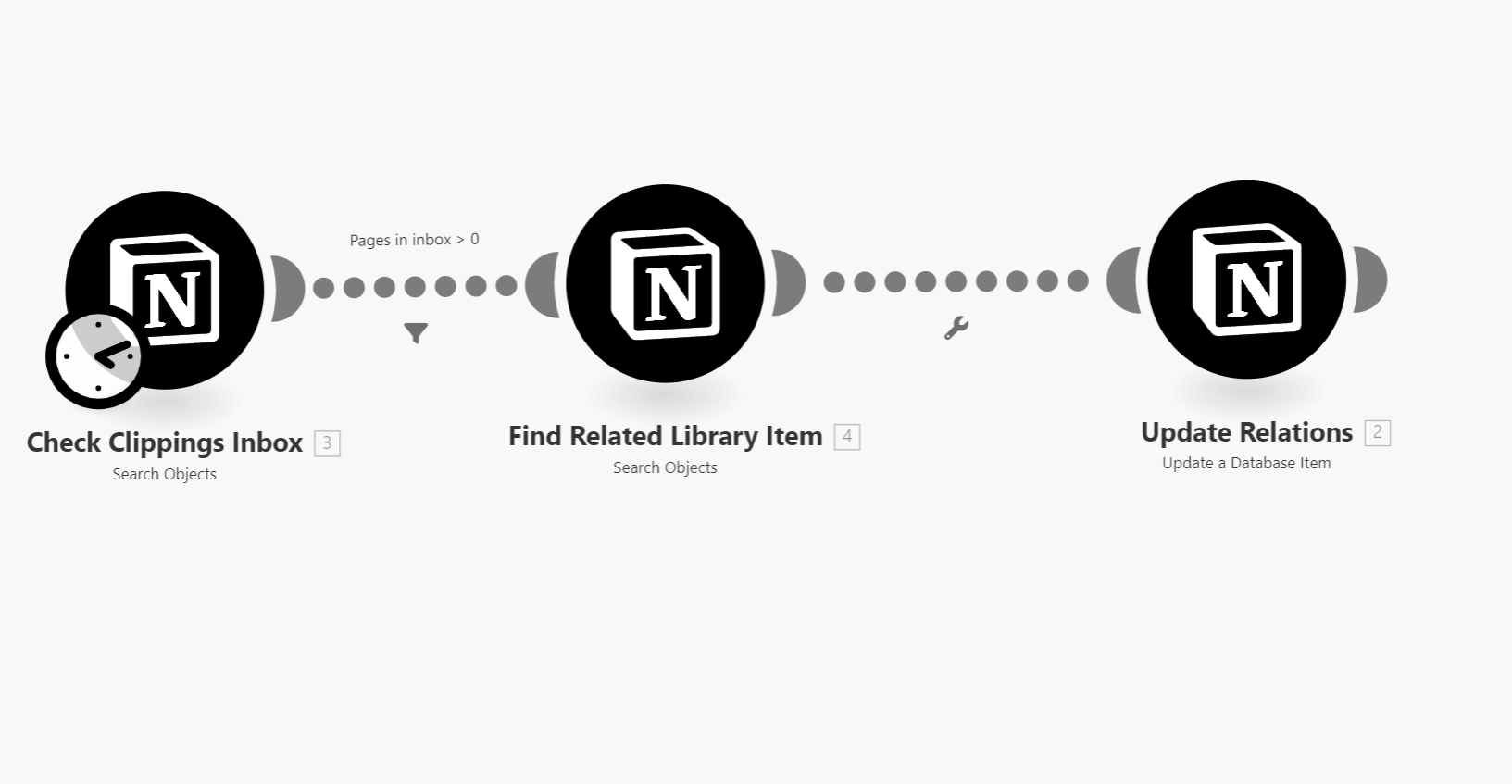 Auomation to update clipping relations based on the source relations. Automation created with Make