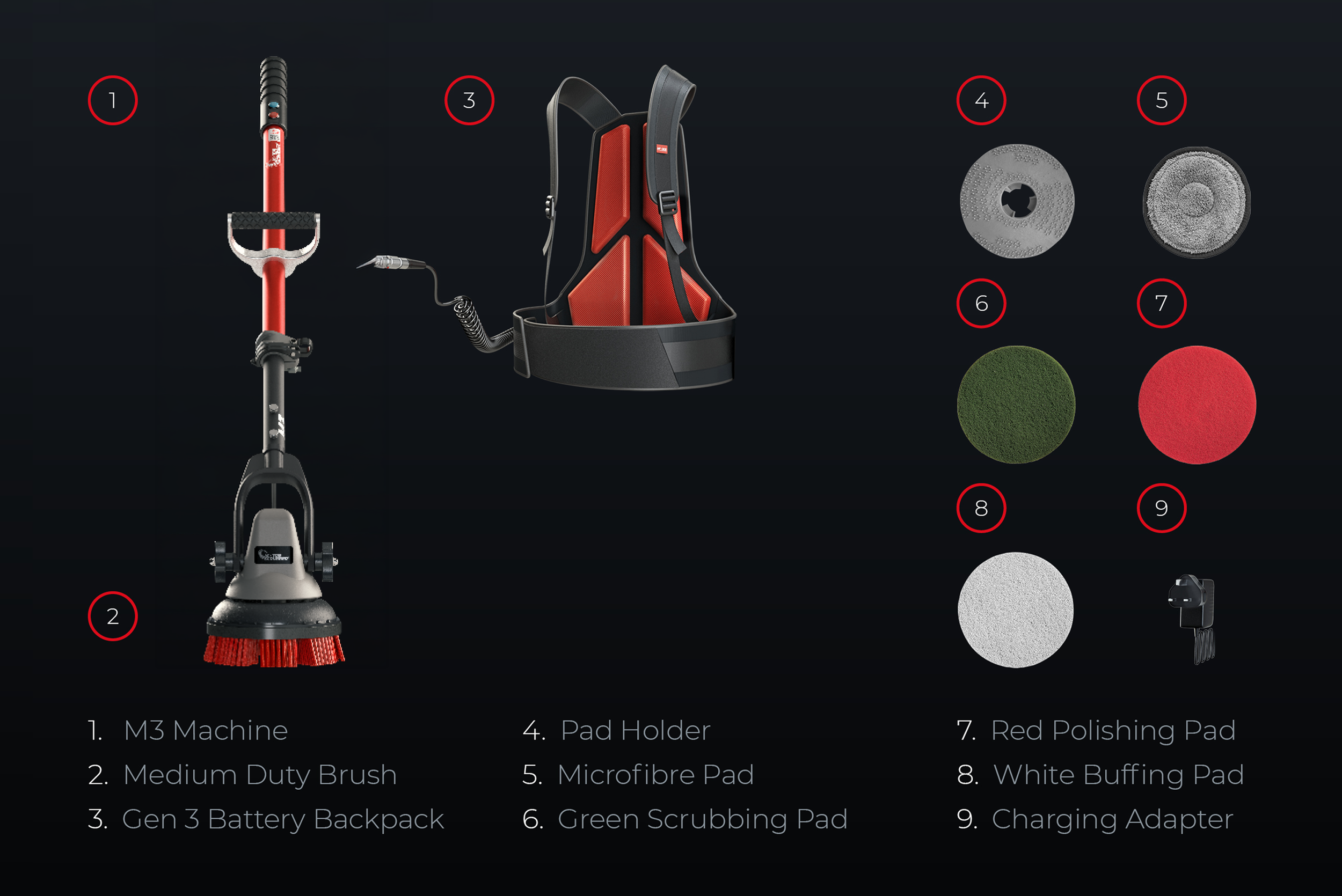 Product overview image displaying everything included with the MotorScrubber M3 package: M3 scrubber machine, medium-duty brush, Gen 3 battery backpack, pad holder, microfibre pad, green scrubbing pad, red polishing pad, white buffing pad and chargin