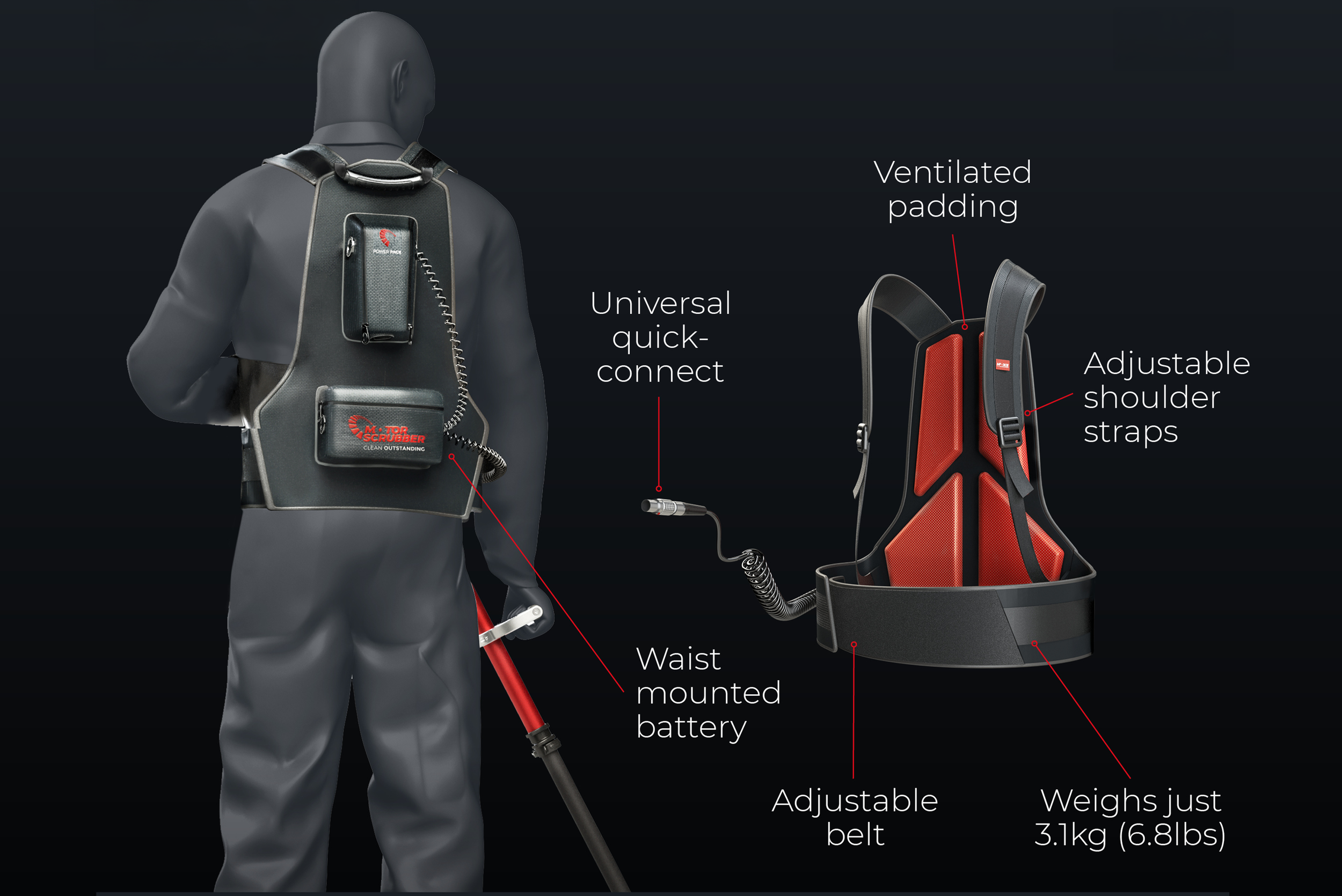 Rear view of an operator wearing the MotorScrubber M3 power harness alongside a detailed product diagram highlighting the lightweight waist-mounted battery, adjustable shoulder straps and belt, ventilated padding and quick-connect power cable.