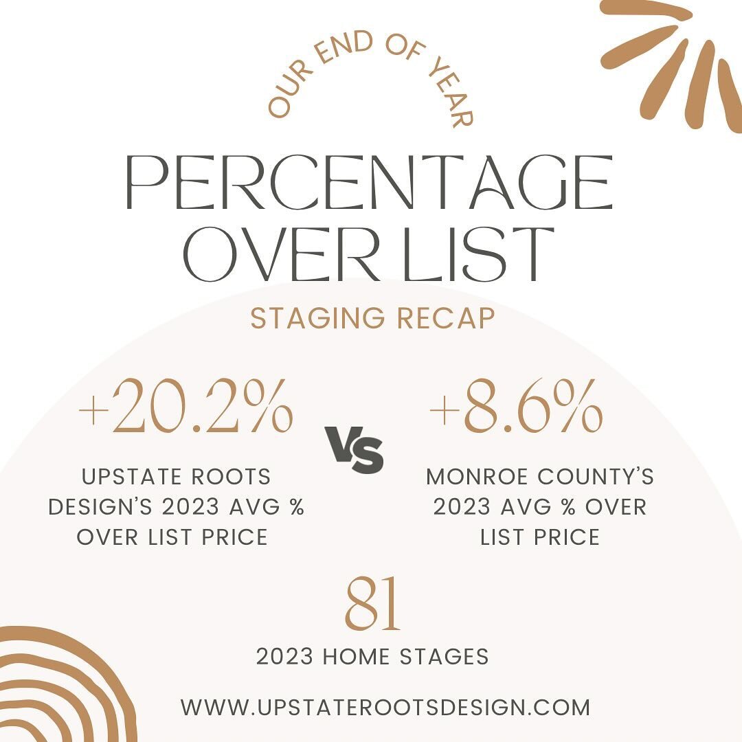 👋 ALL OUR LOCAL REALTOR FRIENDS&hellip;
.
Our Market was a hot in 2023!! Im sure you know from the MLS that the Average Sell Price to List Price for Monroe County was +8.6%! 
.
Why Stage in this market?  URD&rsquo;s Average Sell to List Price was +2