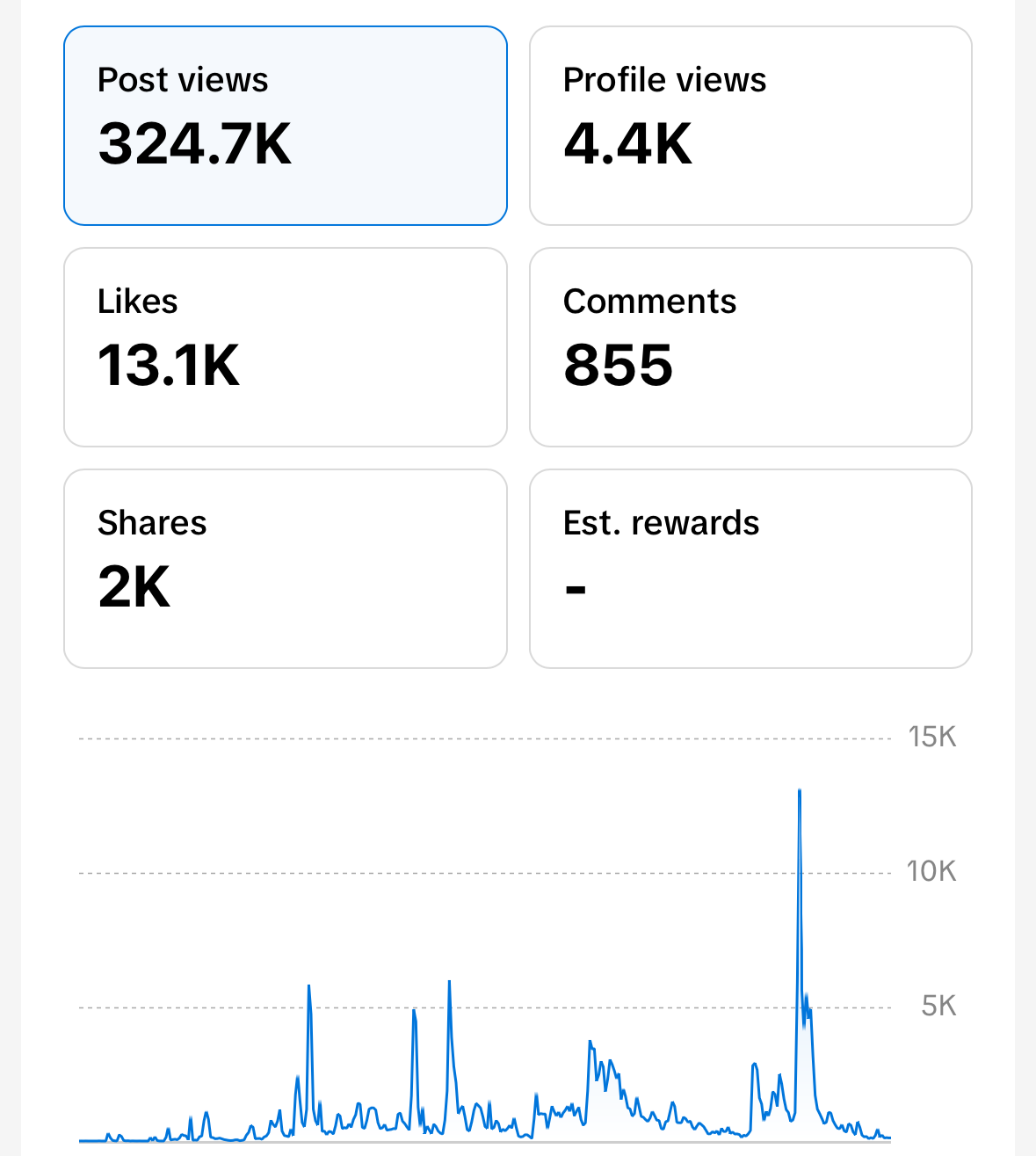 Content Strategy
