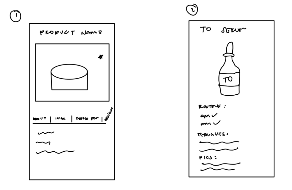 Product & Ingredient Sketches: photos of the item and related descriptions