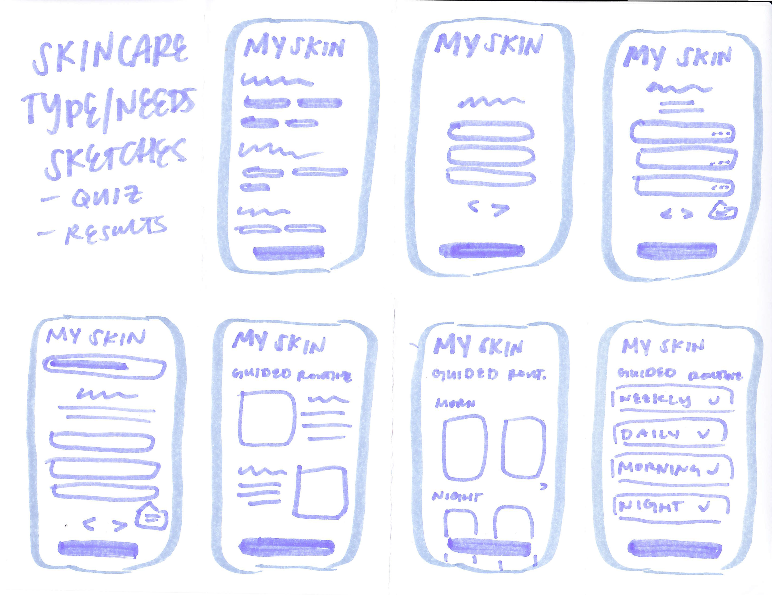Skincare Type/Needs Sketches: quiz pages and layouts for results