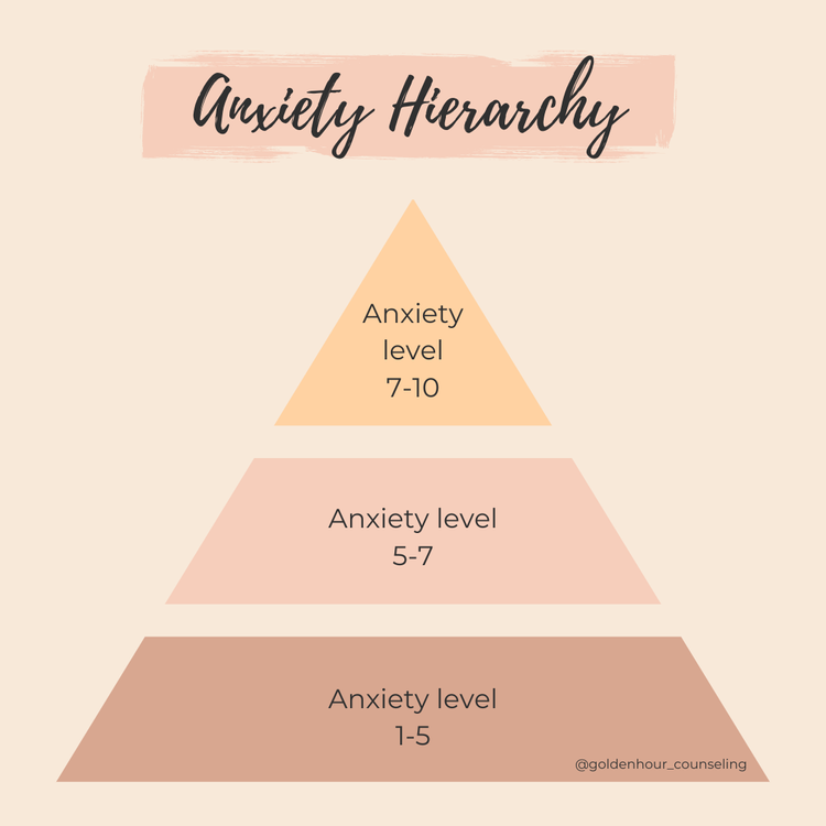 A triangle chart shown on a cream background showing lower levels of anxiety on the bottom and higher levels of anxiety on top.
