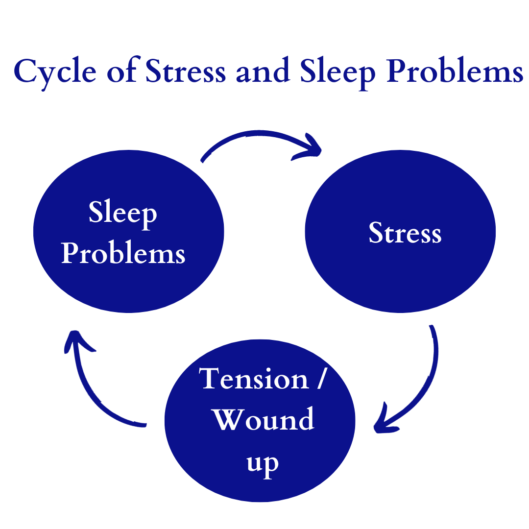 CBT for Sleep Anxiety Online in Pennsylvania and New Jersey