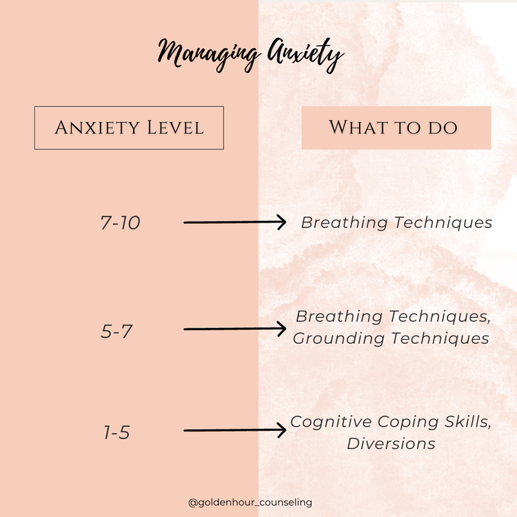Chart showing what to do for each level of anxiety. Background of a peach colored and marble peach. Anxiety levels indicated on the left, what to do on the right. 7-10 anxiety breathing techniques, 5-7 Breathing techniques and grounding techniques, 1