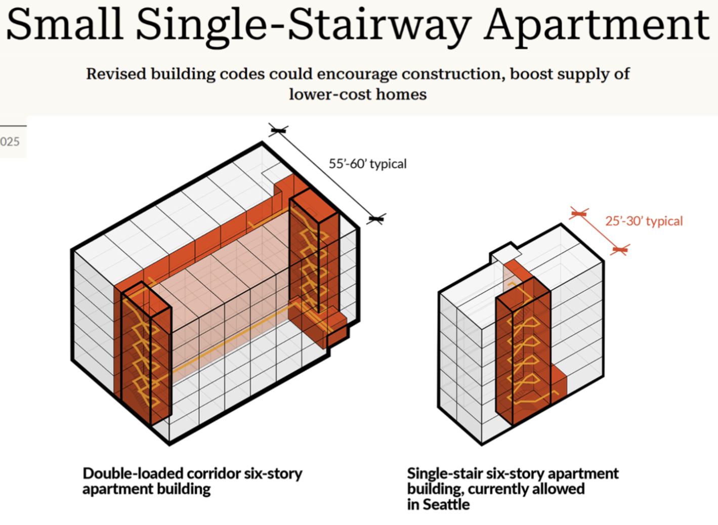 Single-Stair Reform in Culver City