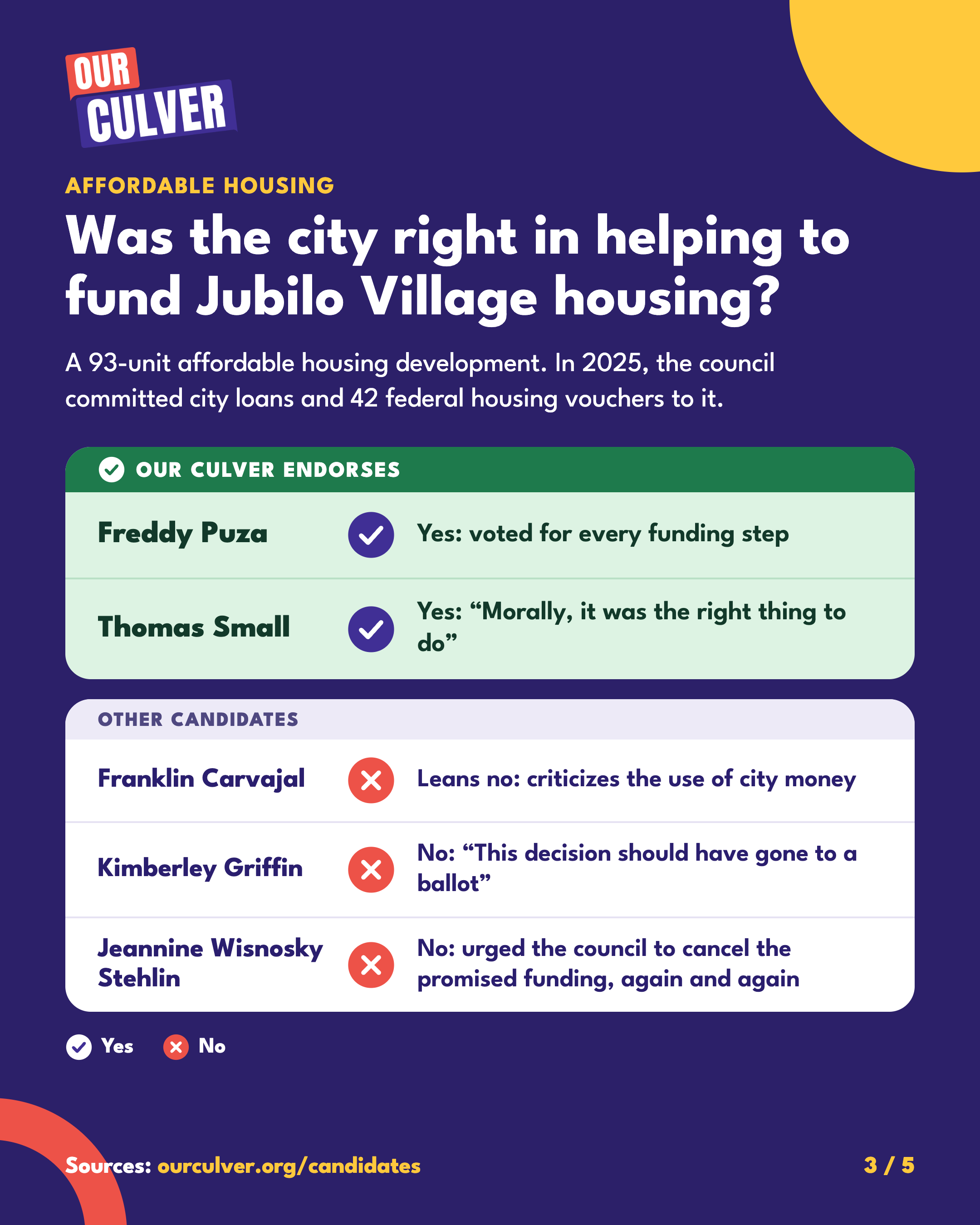 3 · Jubilo Village.png