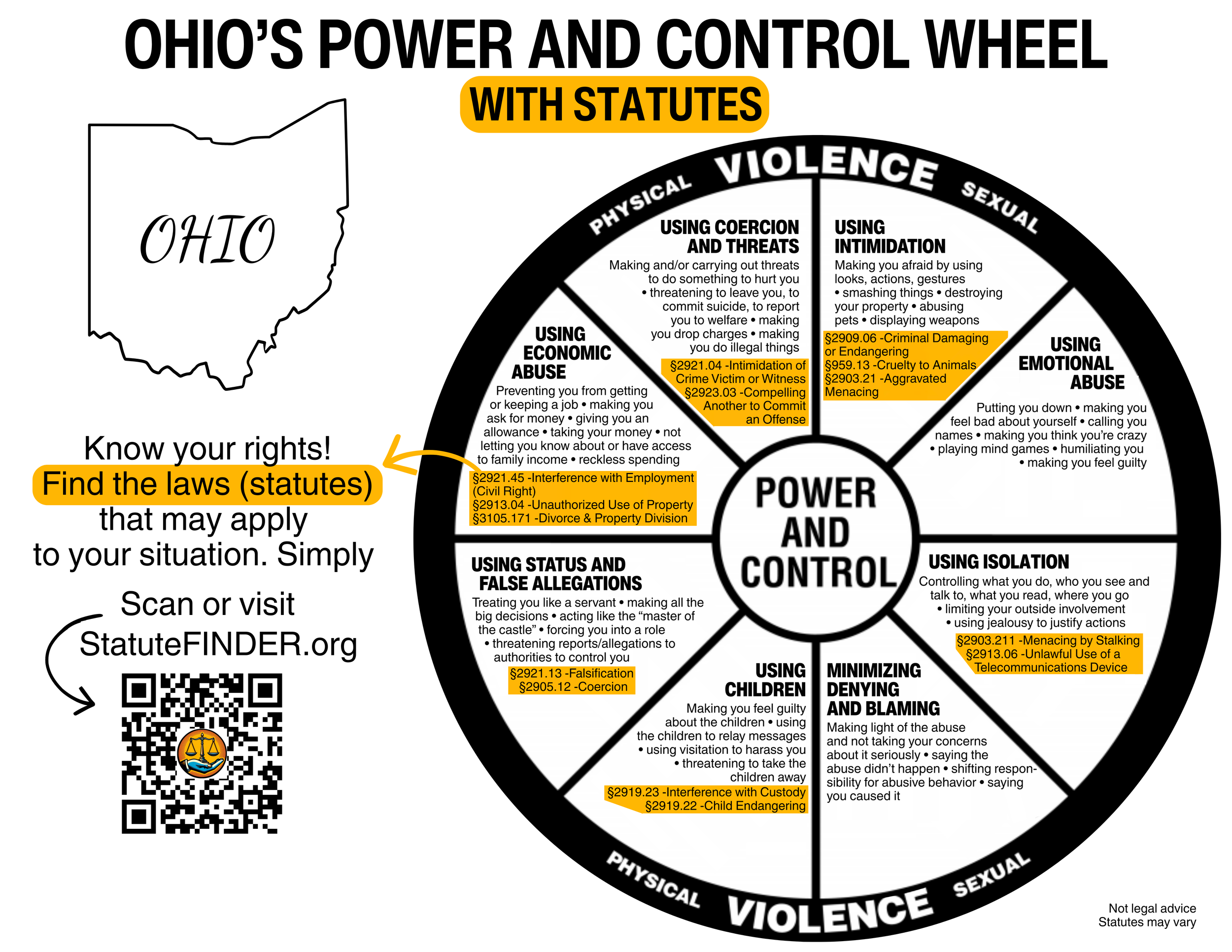 Ohio's Power and Control Wheel With Statutes