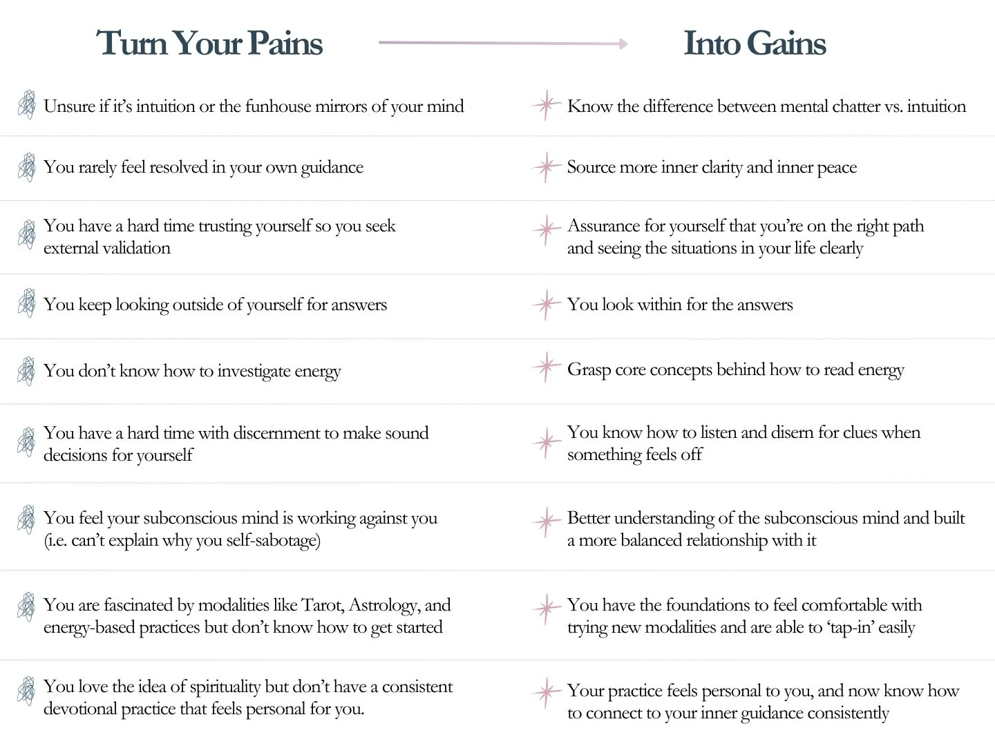 A side-by-side list contrasting common pains with ways to turn them into gains, including insights about intuition, guidance, energy, decision-making, subconscious mind, spirituality, and personal growth.