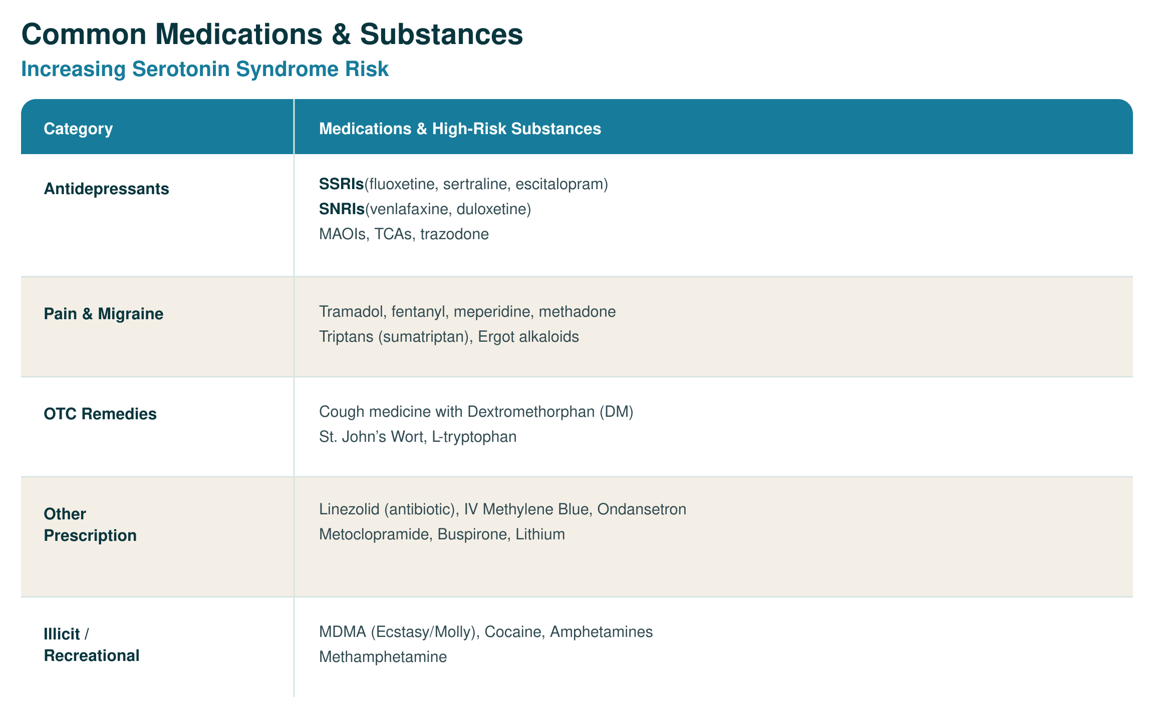 Table of antidepressants, pain and migraine medications, over-the-counter remedies, prescription medications, and recreational substances associated with serotonin syndrome risk.