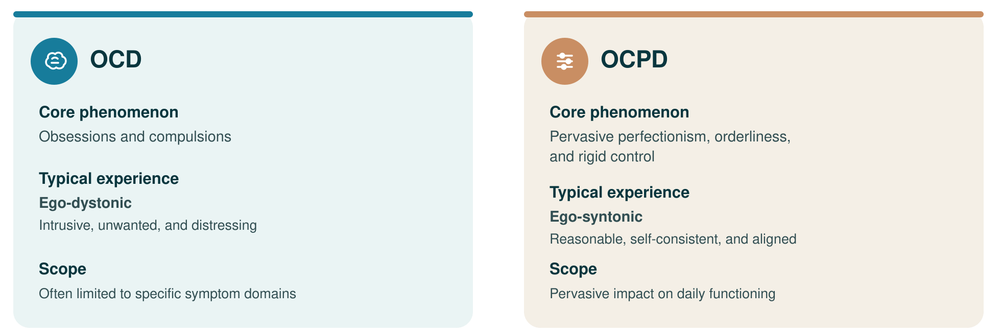 Alt text: Comparison of OCD and OCPD showing core symptoms, ego-dystonic versus ego-syntonic experiences, and scope of impact.
