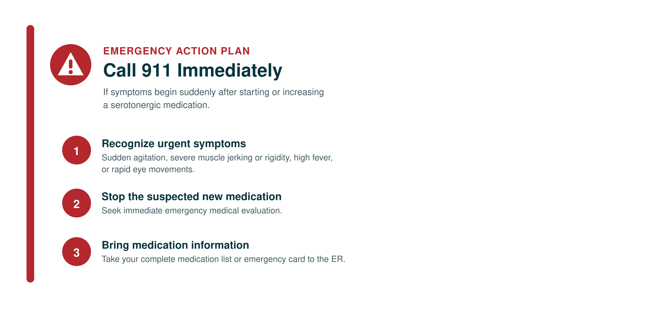 Emergency action plan advising patients to call 911, recognize urgent serotonin syndrome symptoms, stop the suspected new medication, and bring medication information to the ER.
