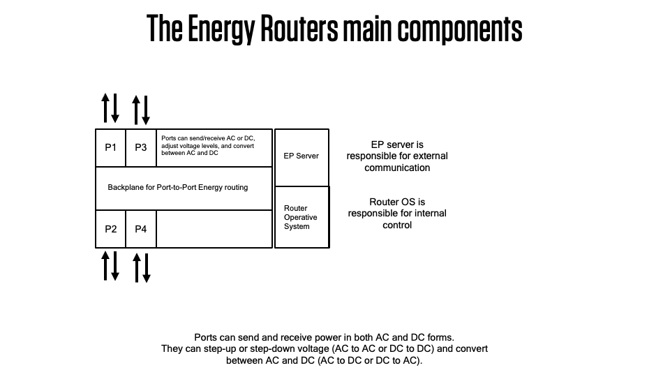 Energy Router