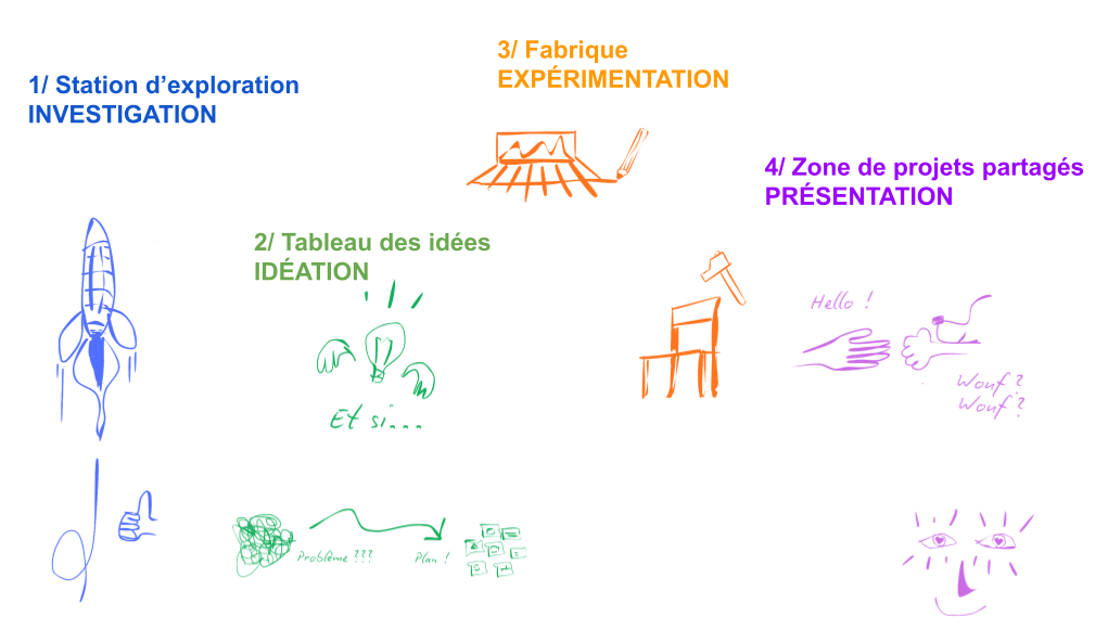 demarche conception 4 2etapes.png