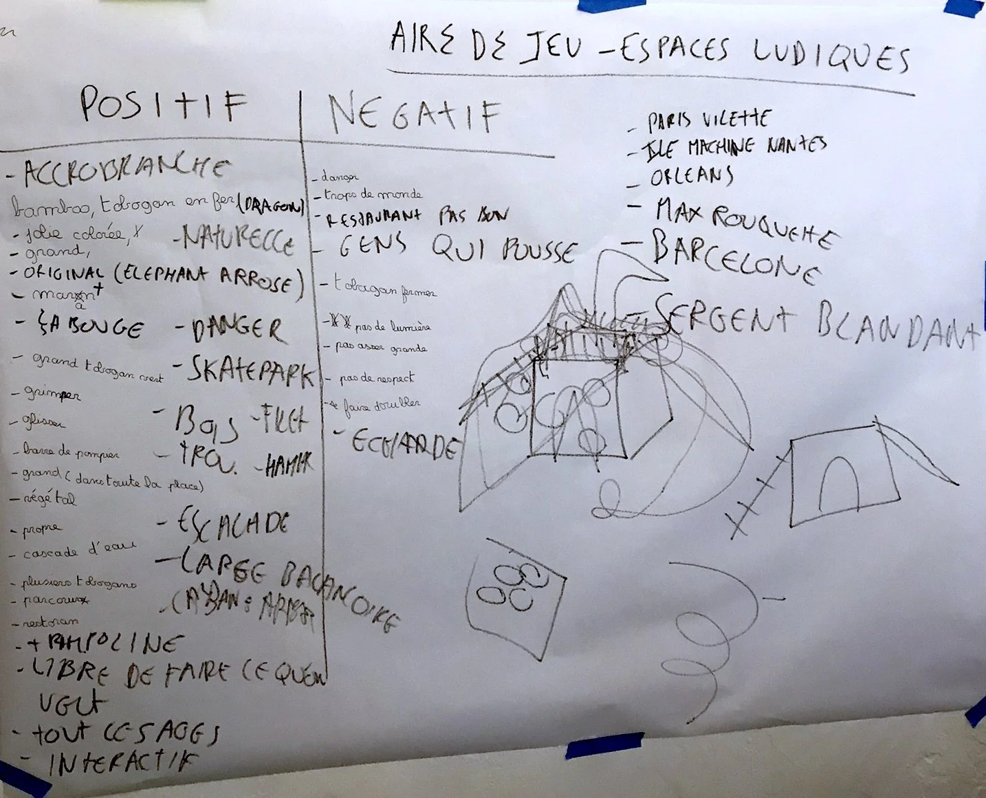 brainstorming zakaria espaces ludiques.JPEG