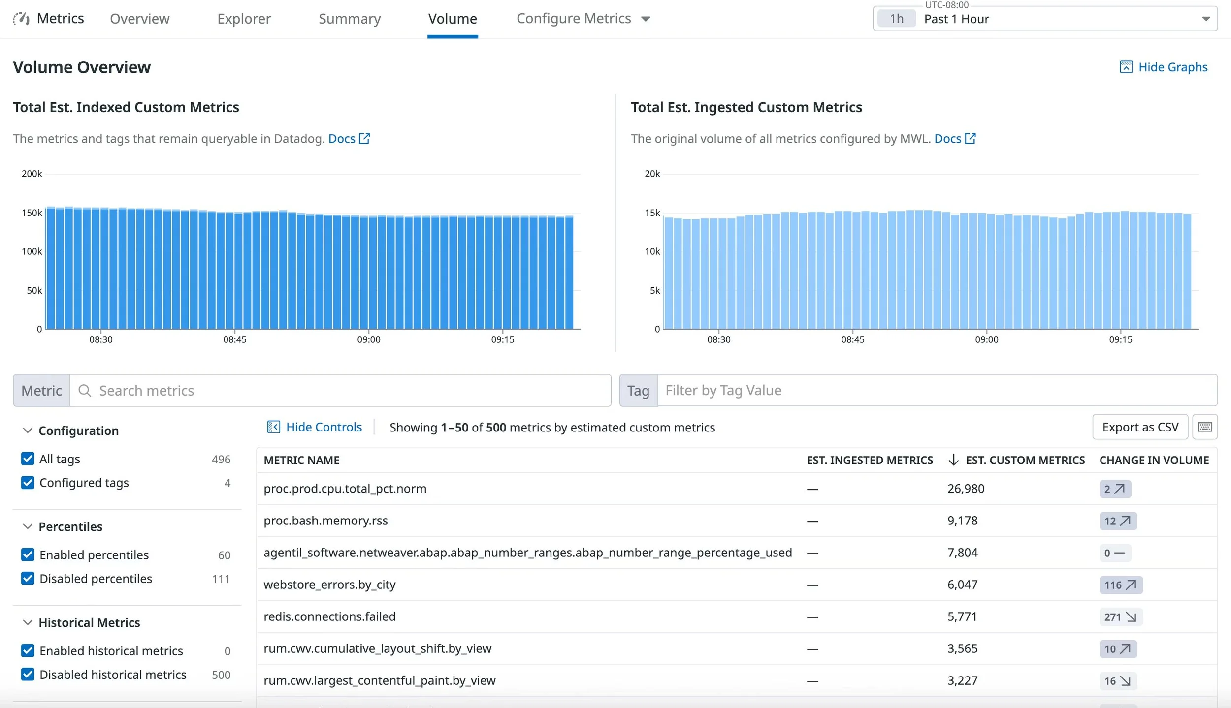 Datadog Metrics Volume view highlighting high-cardinality custom metrics