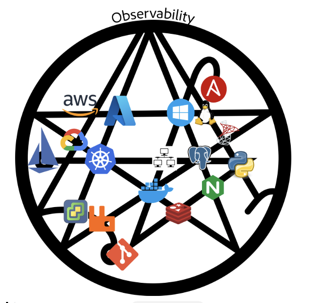 This is an image of arcane engineer with icons on it