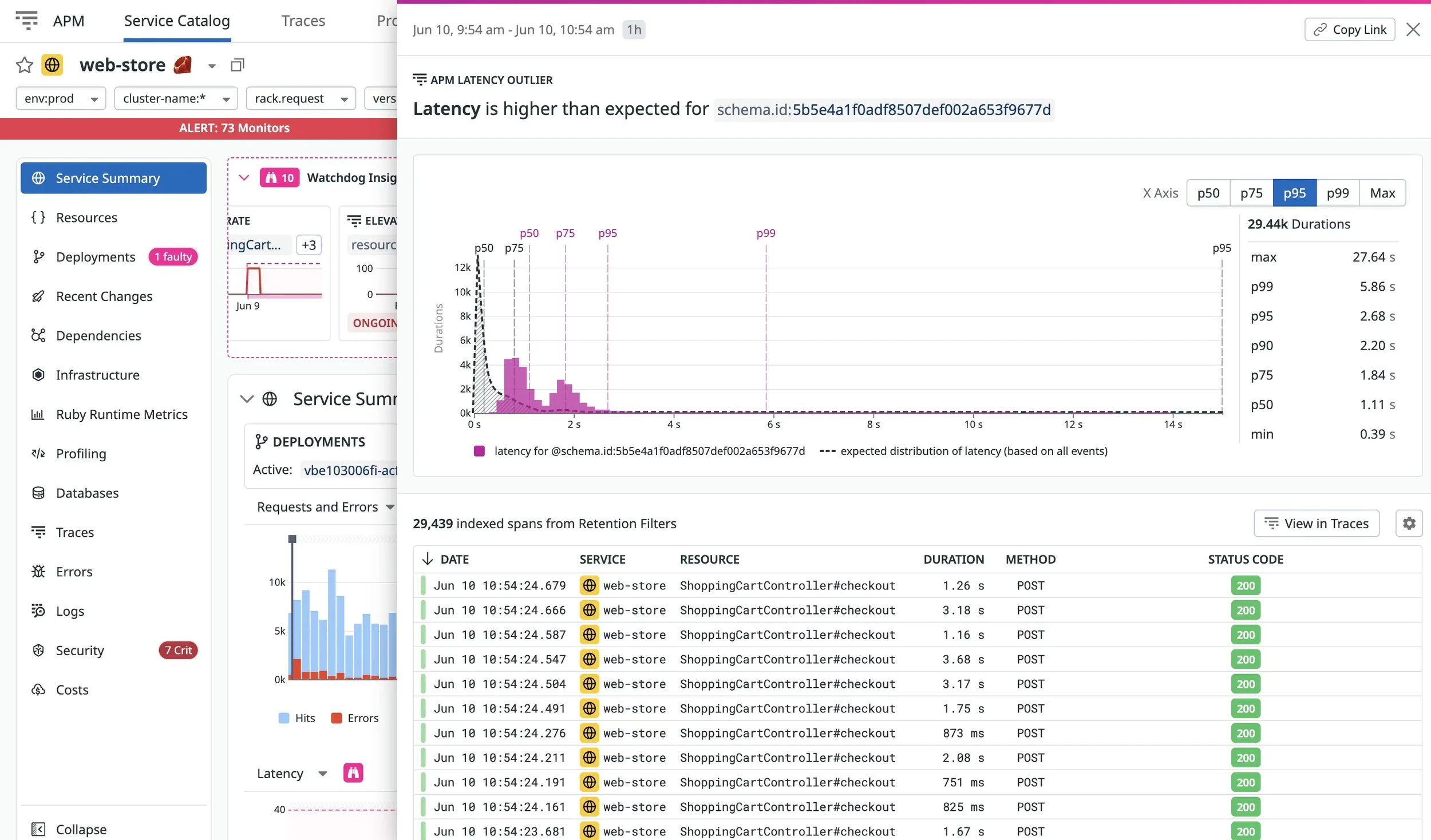 Detailed view of latency issues for a specific web service: