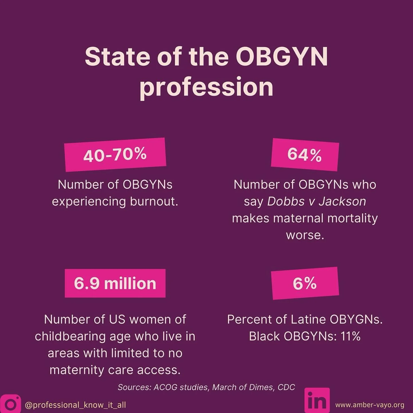 A consequence of our smaller maternal care workforce is #physicanburnout and a number of #obgyn who don&rsquo;t want to be in the profession. Add this to the #politicizationofmedicine and you have a dangerous potential for #maternitycaredeserts and #