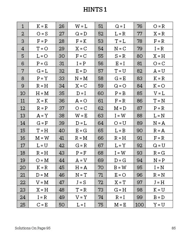 Hint Set 1 for Cryptograms Puzzle Book Volume 2 Fun Facts Edition