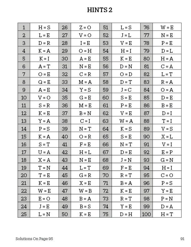 Hint Set 2 for Cryptograms Puzzle Book Volume 2 Fun Facts Edition