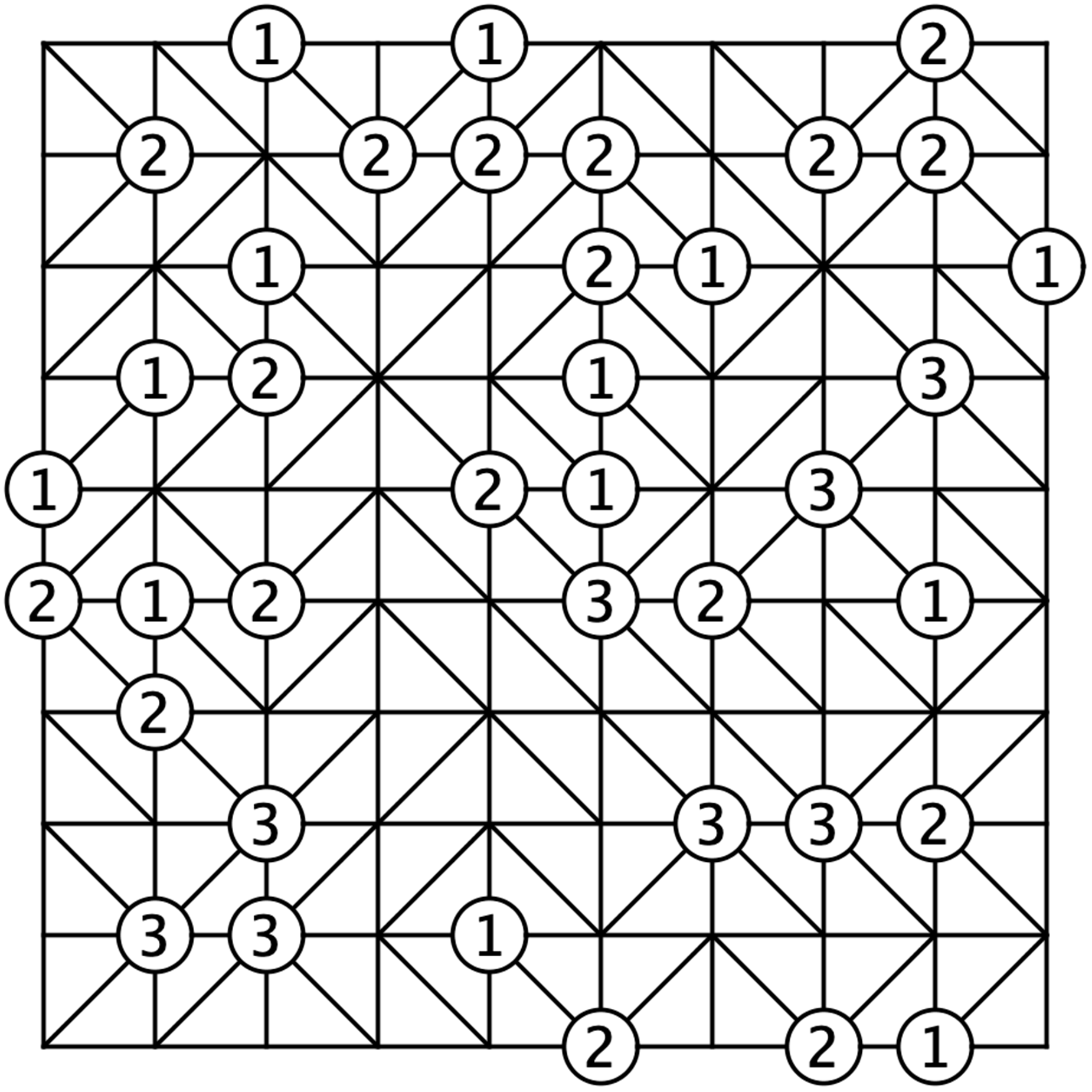 A Gokigen solution showing black and white geometric grid with numbered circles containing numbers 1, 2, and 3, interconnected with lines forming a pattern.