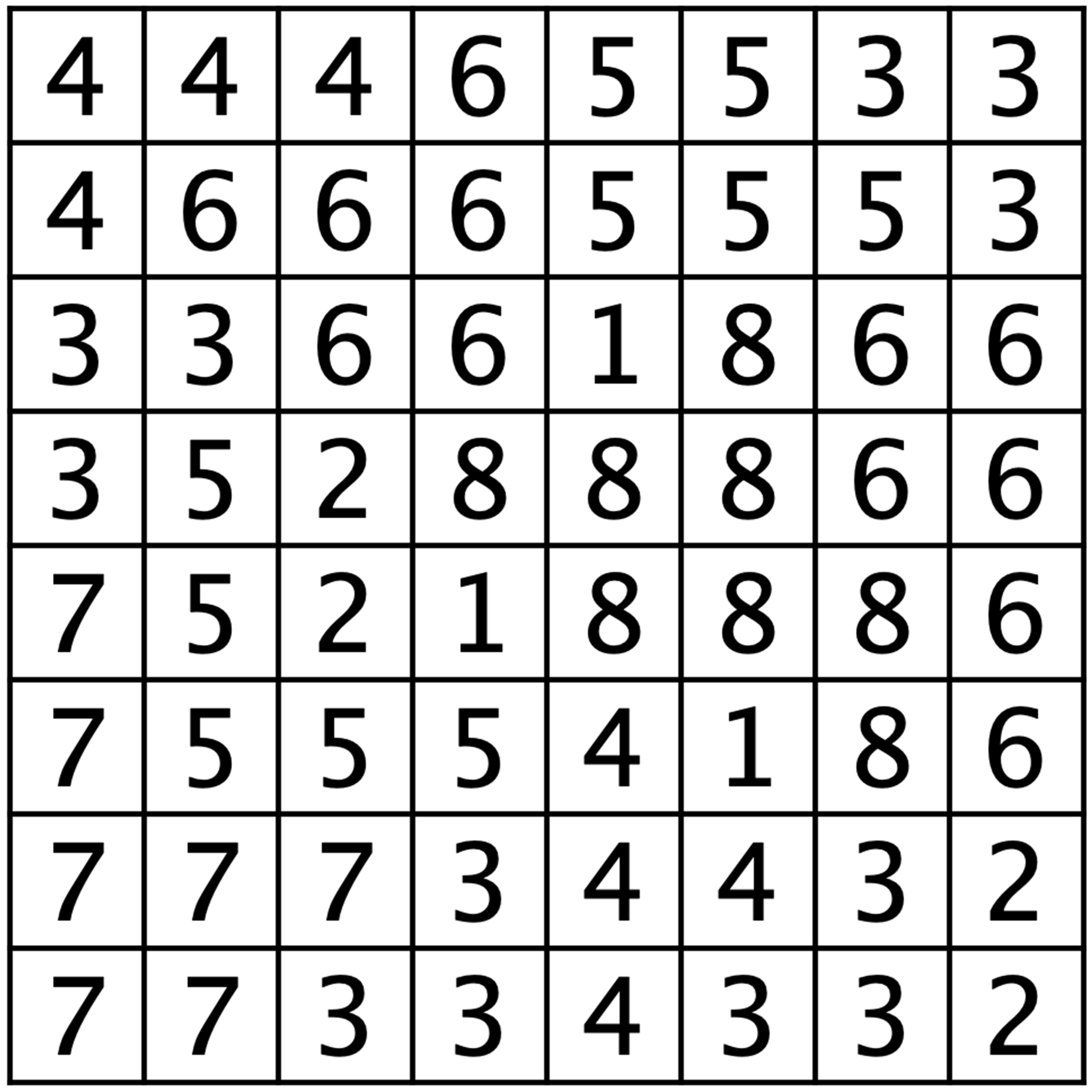 A Fillomino solution showing a completed grid with all squares containing a single digit number.