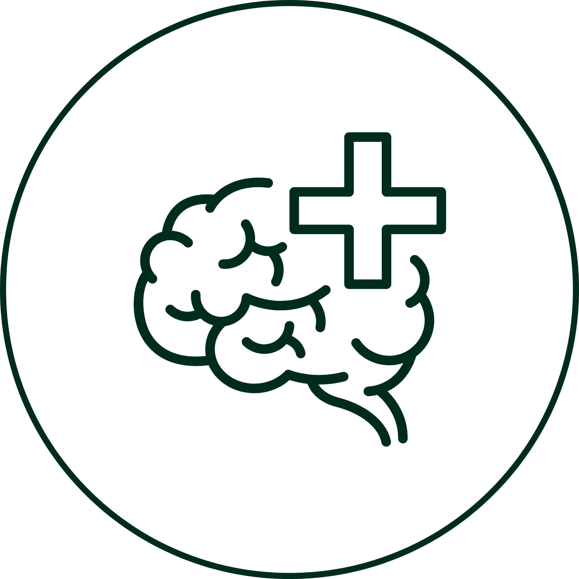 Traumatic Brain Injuries