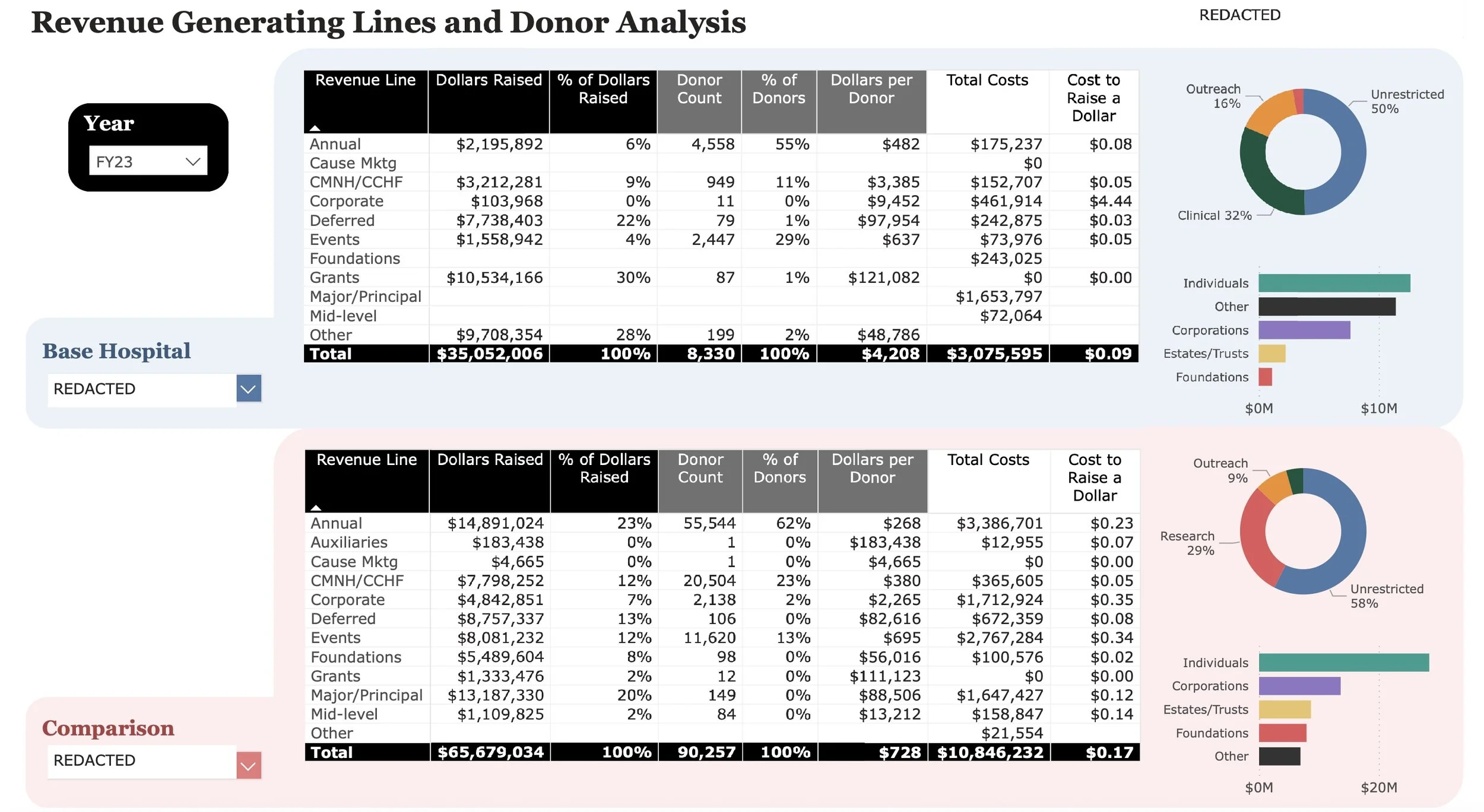 PBI Samples - Hospital Comparison Report REDACTED.jpg