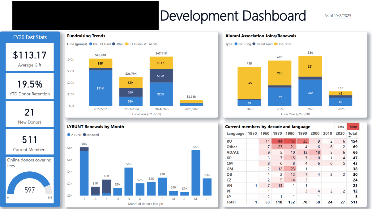 PBI Samples - Alumni Association REDACTED.png
