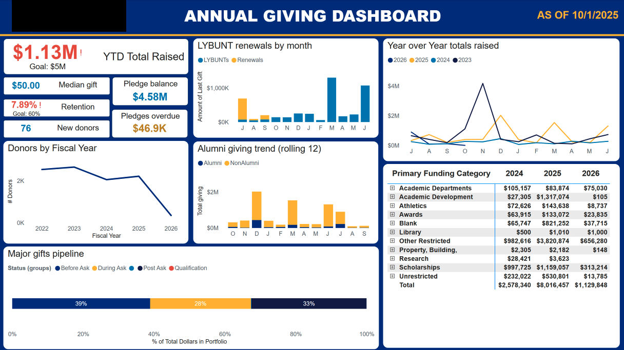 PBI Samples - University Annual Giving REDACTED.png
