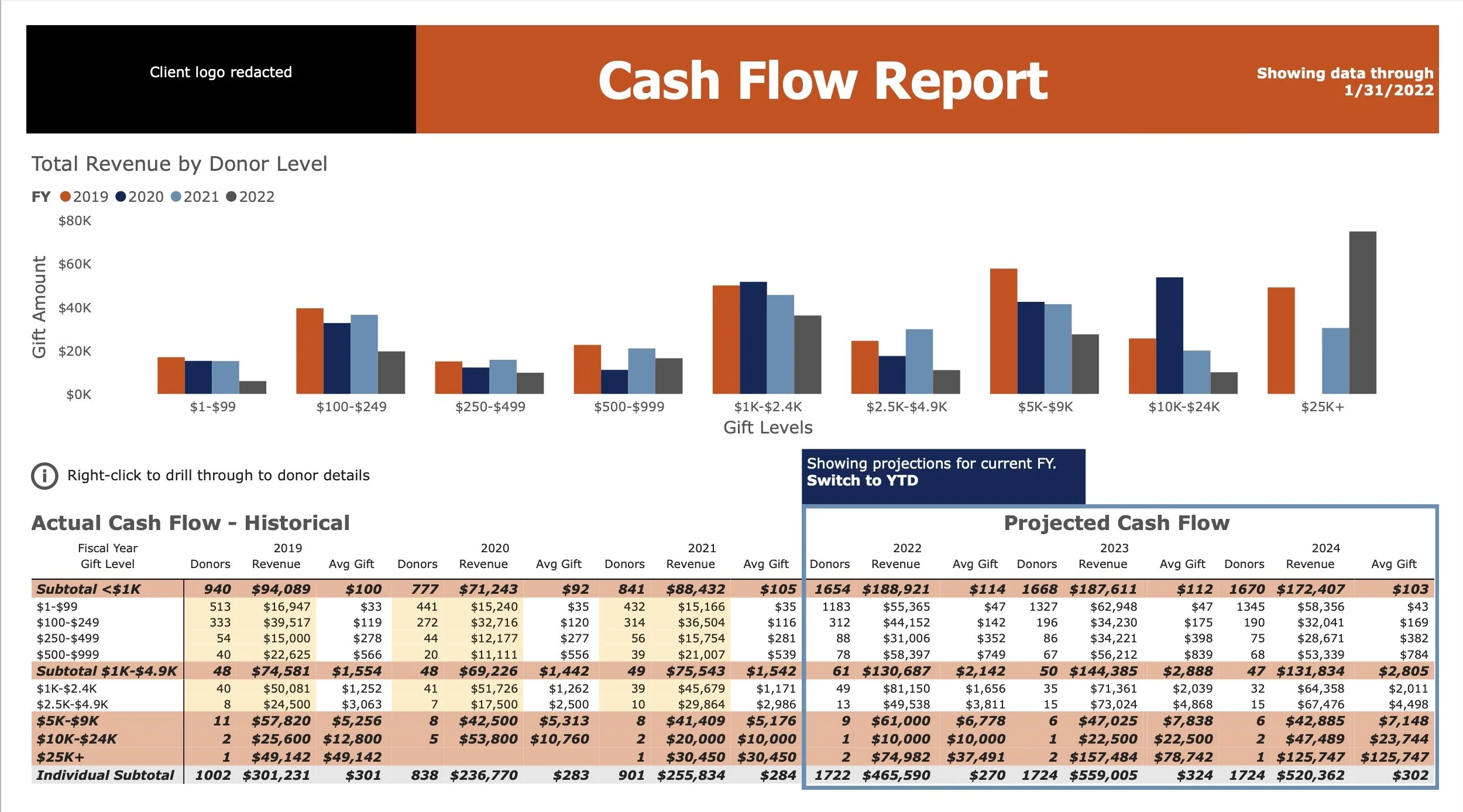 PBI Sample - Cash Flow Report REDACTED.jpg