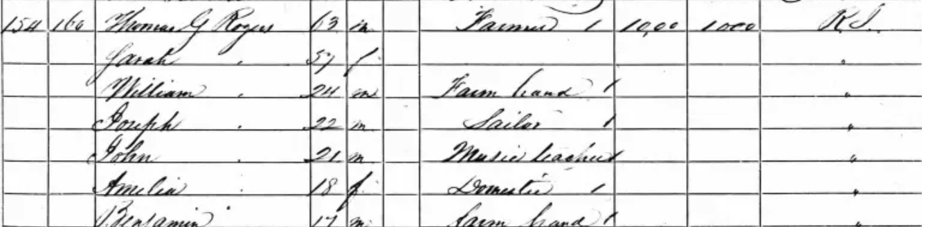 1860 United State Census