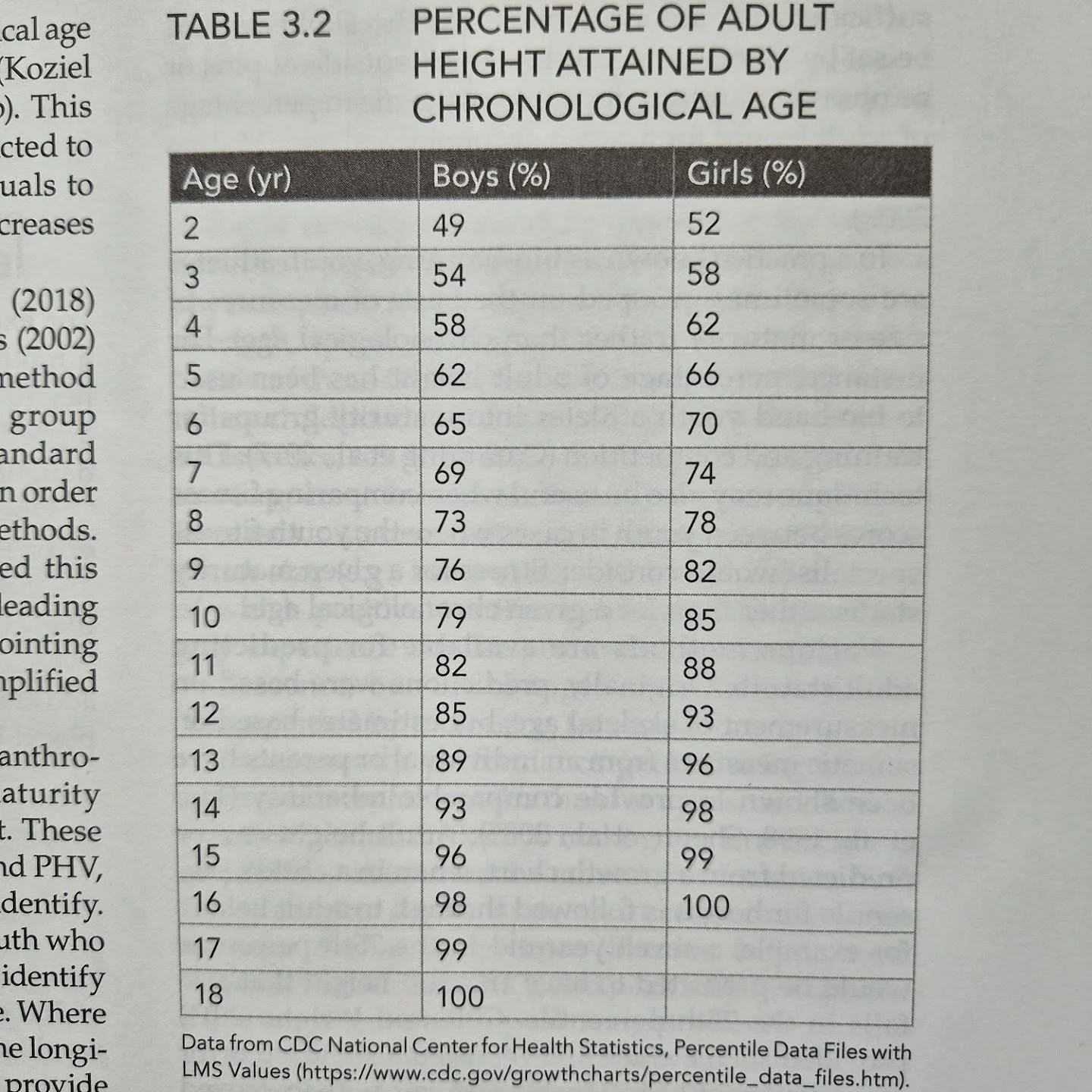 - timing of the growth spurt can vary by as much as six years between individuals 
- by age two years, children have achieved about half of their adult height
- children "stretch out" before they "fill out"; that is, they grow tal