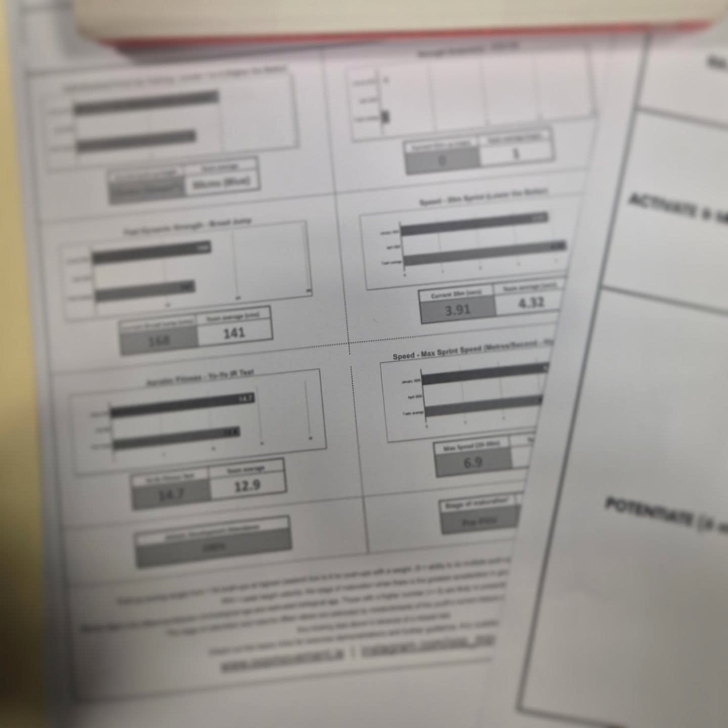 Feedback for U14s and their parents as well as some coaching resources for sharing this week 🖨

We test, retest and monitor what we value and what contextualises programming and athletic development ... in this age grade, testing and monitoring incl