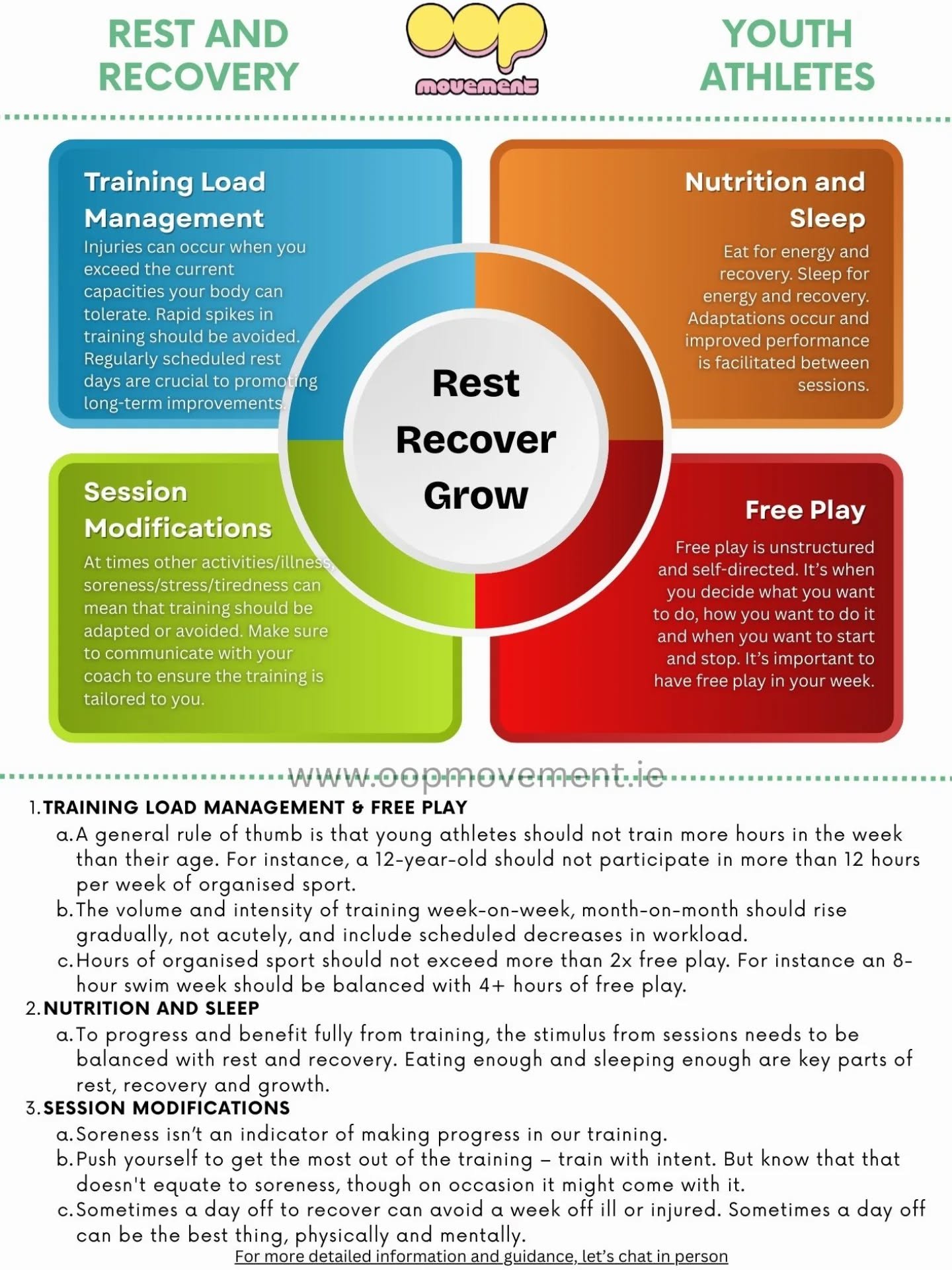 Rest and recovery 

- Training load management
- Nutrition and sleep
- Session modifications 
- Free play

Here's another health and performance resource for parents and youth uploaded to www.oopmovement.ie/mauds-gym

#oopmovement #AthleticDevelopmen