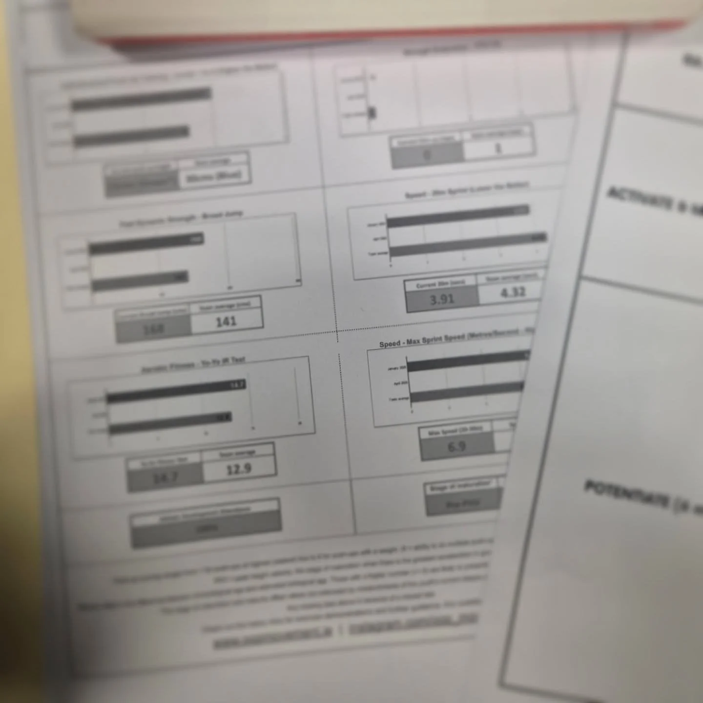 Feedback for U14s and their parents as well as some coaching resources for sharing this week 🖨

We test, retest and monitor what we value and what contextualises programming and athletic development ... in this age grade, testing and monitoring incl