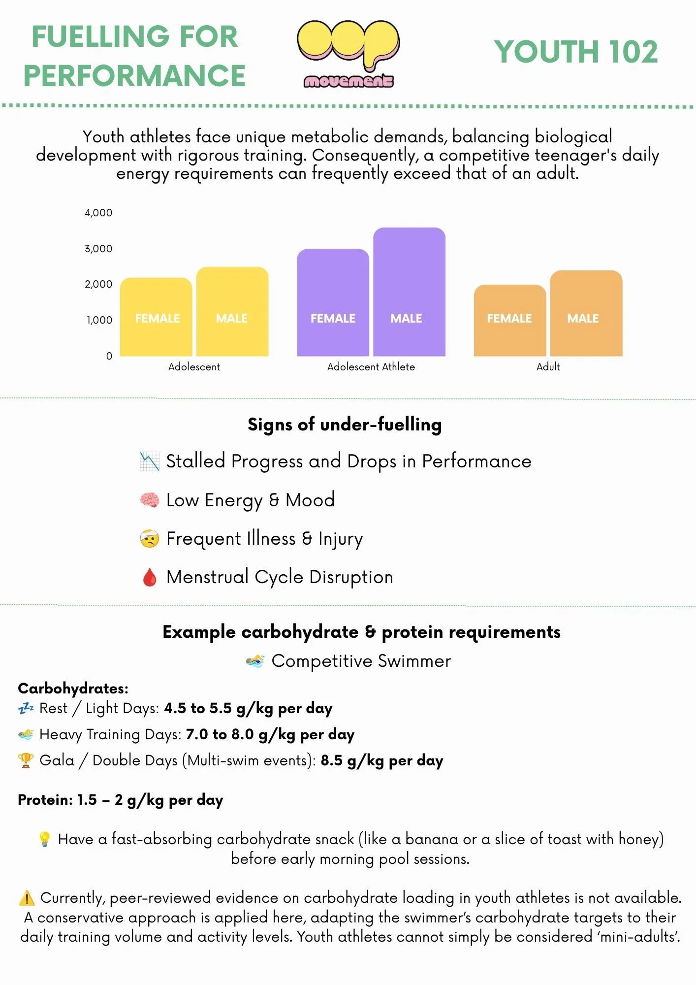 Youth Nutrition 102 - Performance Nutrition